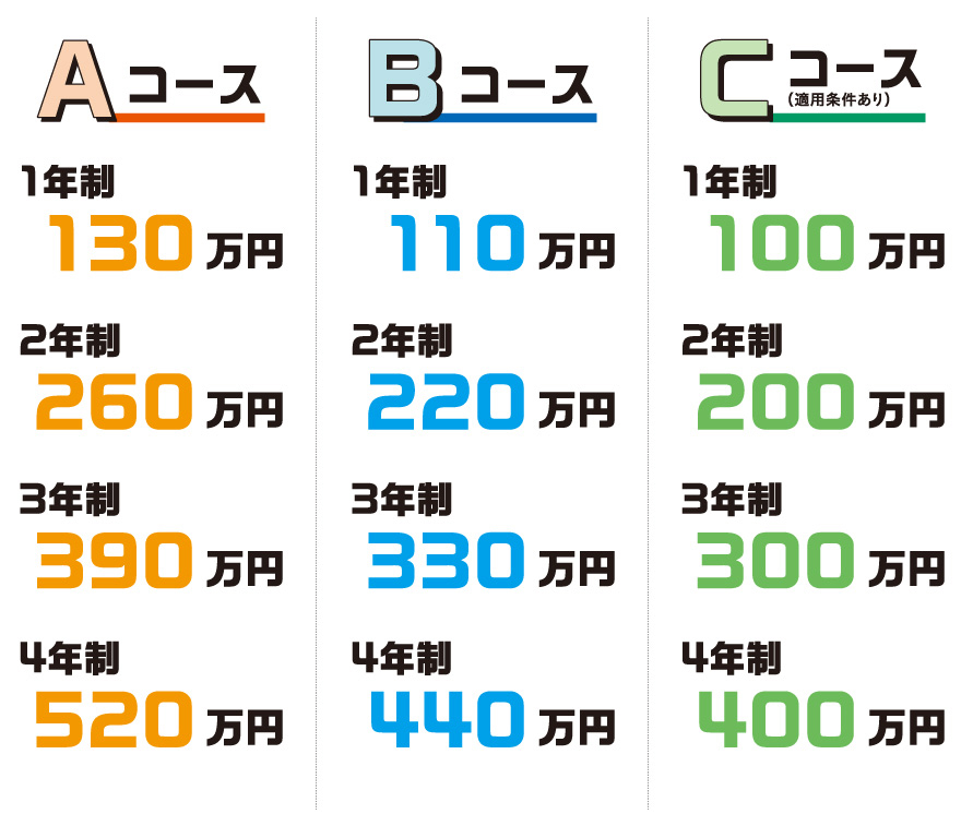 各コースご案内