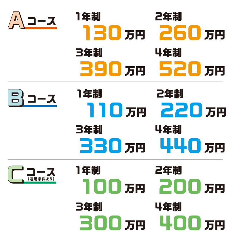 各コースご案内